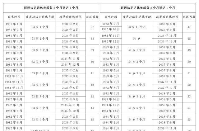 最新延退消息今日更新