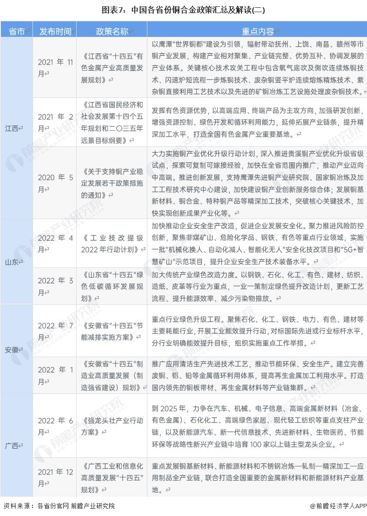 第2570页