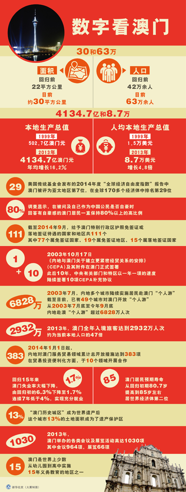 澳门码今天的资料,数据评估设计_XGZ50.191通行证版