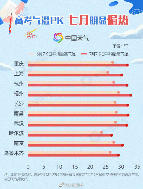 第2558页