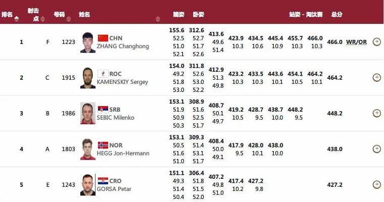 新澳门开奖记录查询2024年,精准分析实践_DOY50.935娱乐版