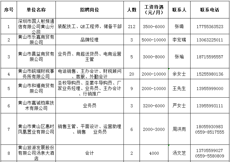 高压旋转接头 第535页