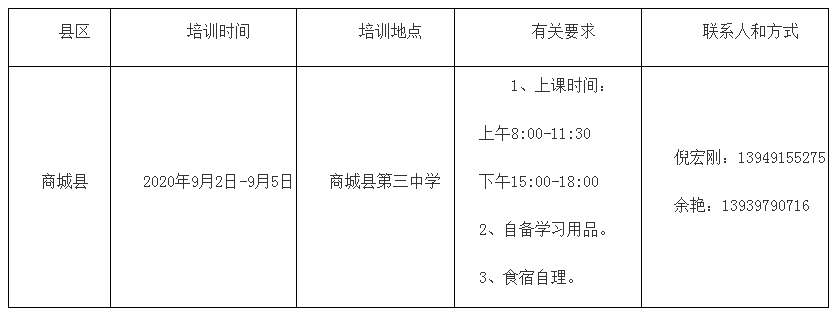 商城县最新招聘信息网，连接人才与机遇的桥梁平台
