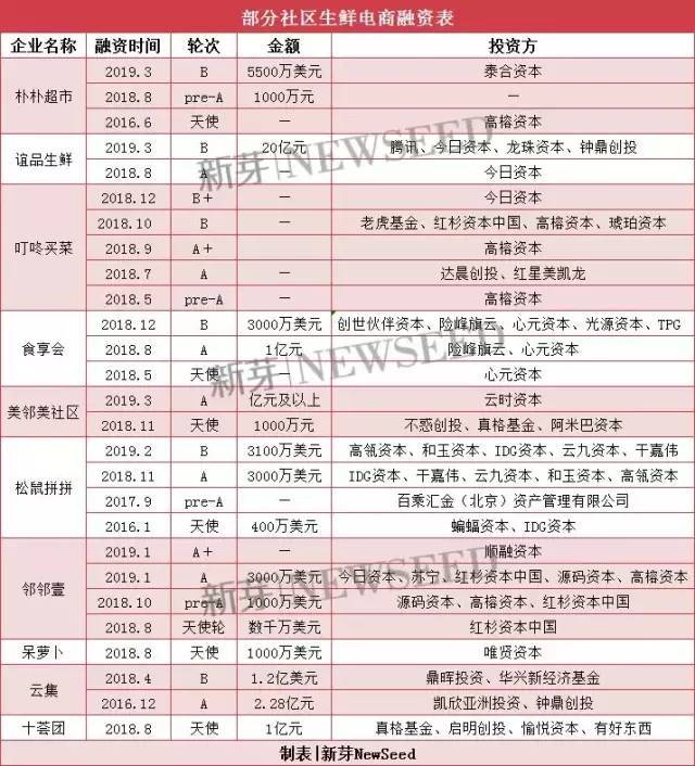 高压旋转接头 第523页