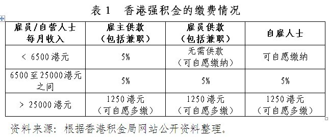 高压旋转接头 第520页