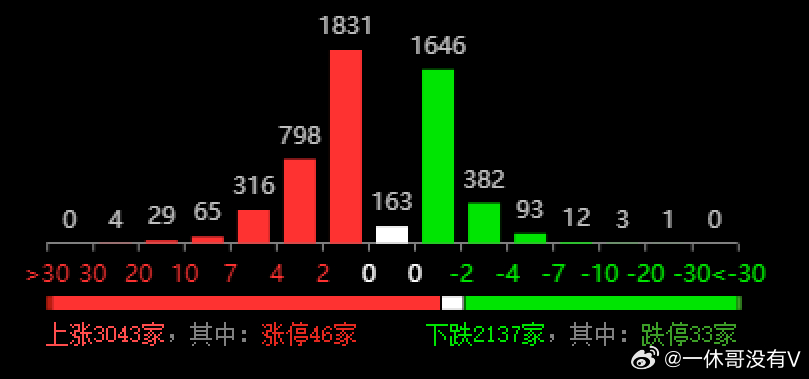 高压旋转接头 第503页