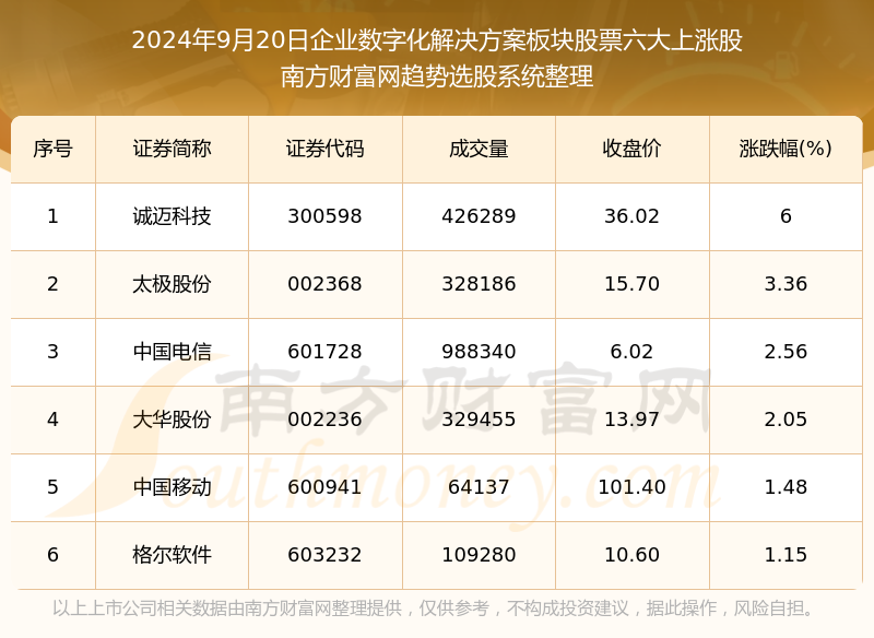 旋转接头 第491页