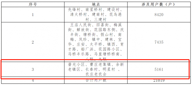 旋转接头 第474页