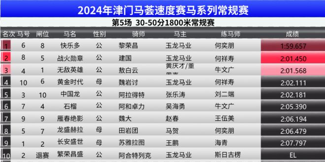 高压旋转接头 第479页