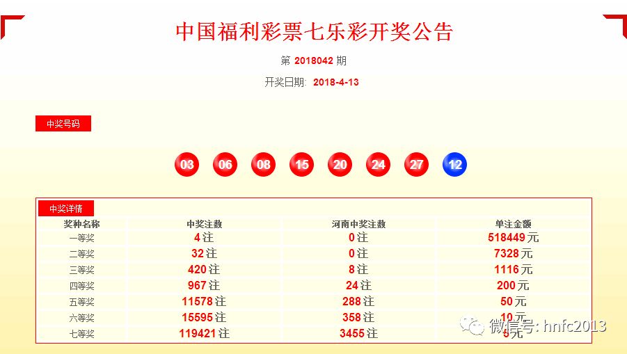 六会彩生肖开奖结果,精准数据评估_多媒体版53.950