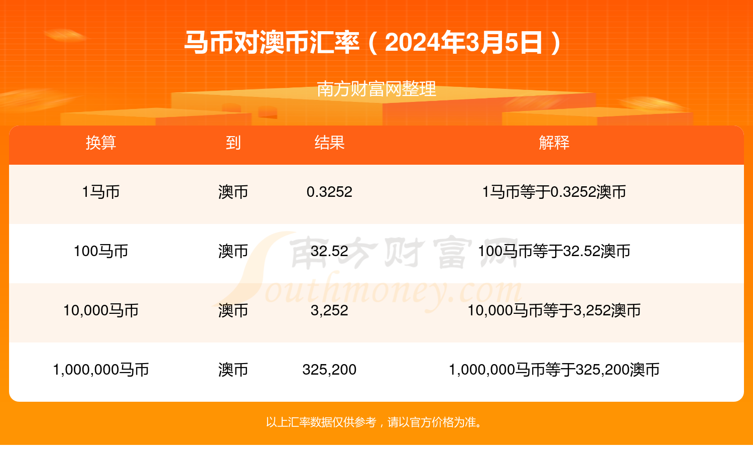 高压旋转接头 第454页