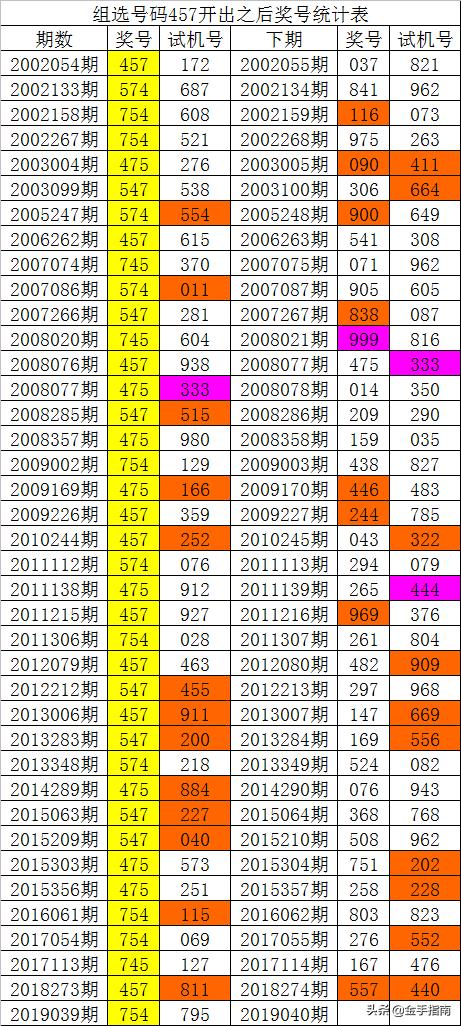 高压旋转接头 第450页