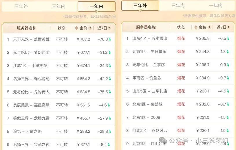 高压旋转接头 第449页
