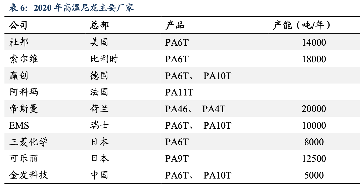 高压旋转接头 第441页