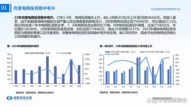 回转接头 第442页