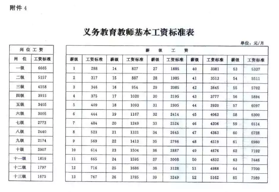 教师工资调整最新动态，重磅出炉的工资调整方案🎉