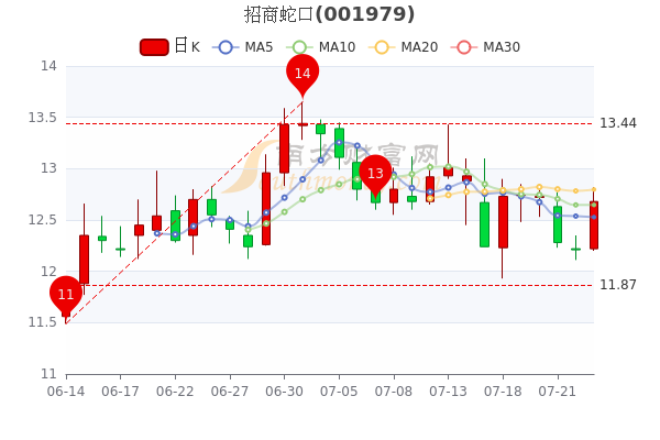 回转接头 第429页