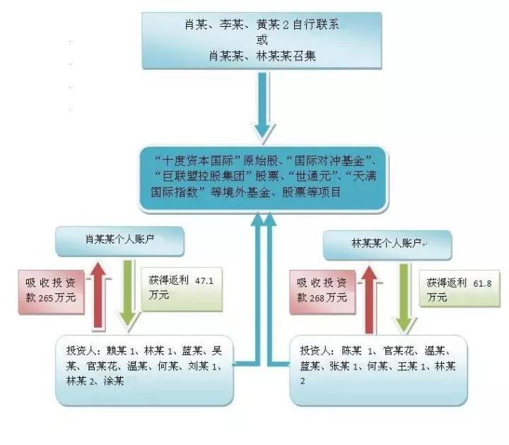 澳门一码一肖一特一中是公开的吗,仿真方案实施_私人版9.529