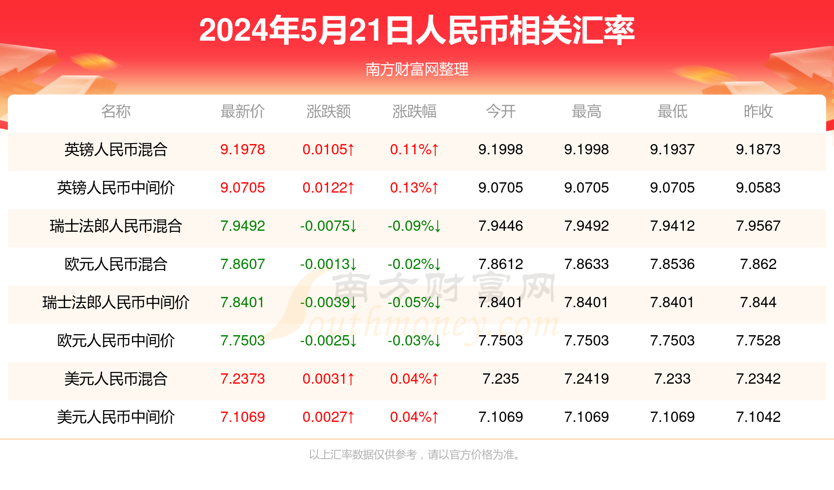 回转接头 第410页