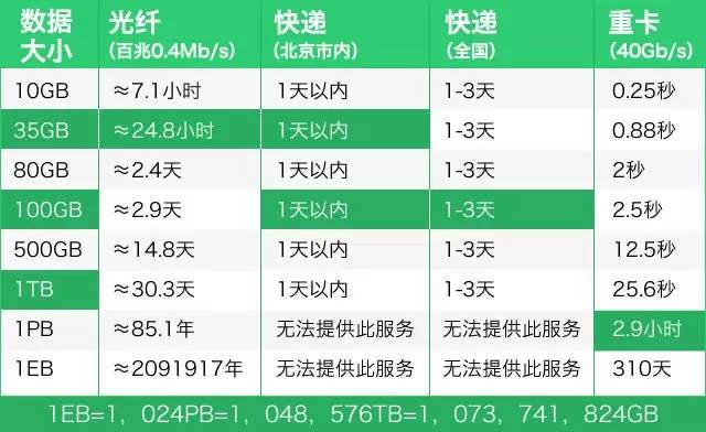 高压旋转接头 第394页