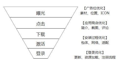 回转接头 第399页
