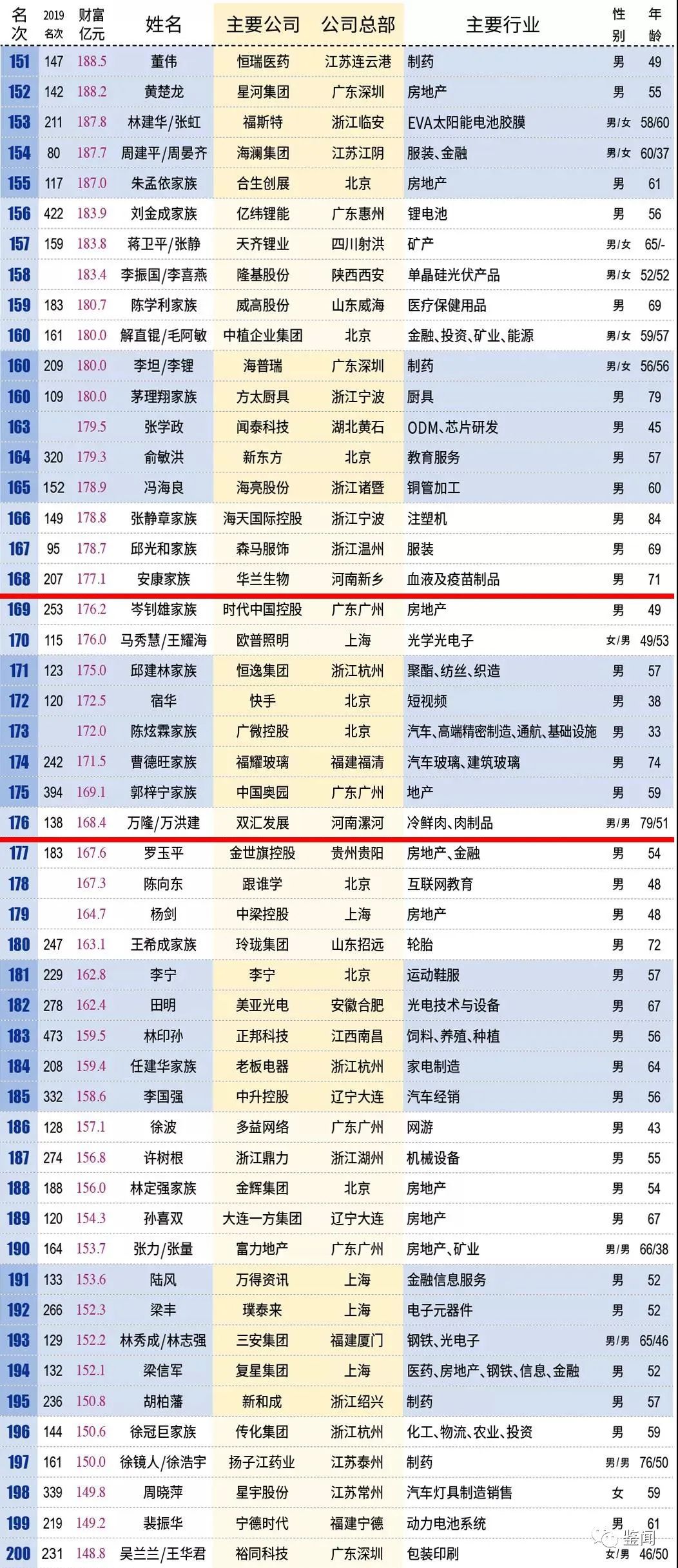 回转接头 第398页
