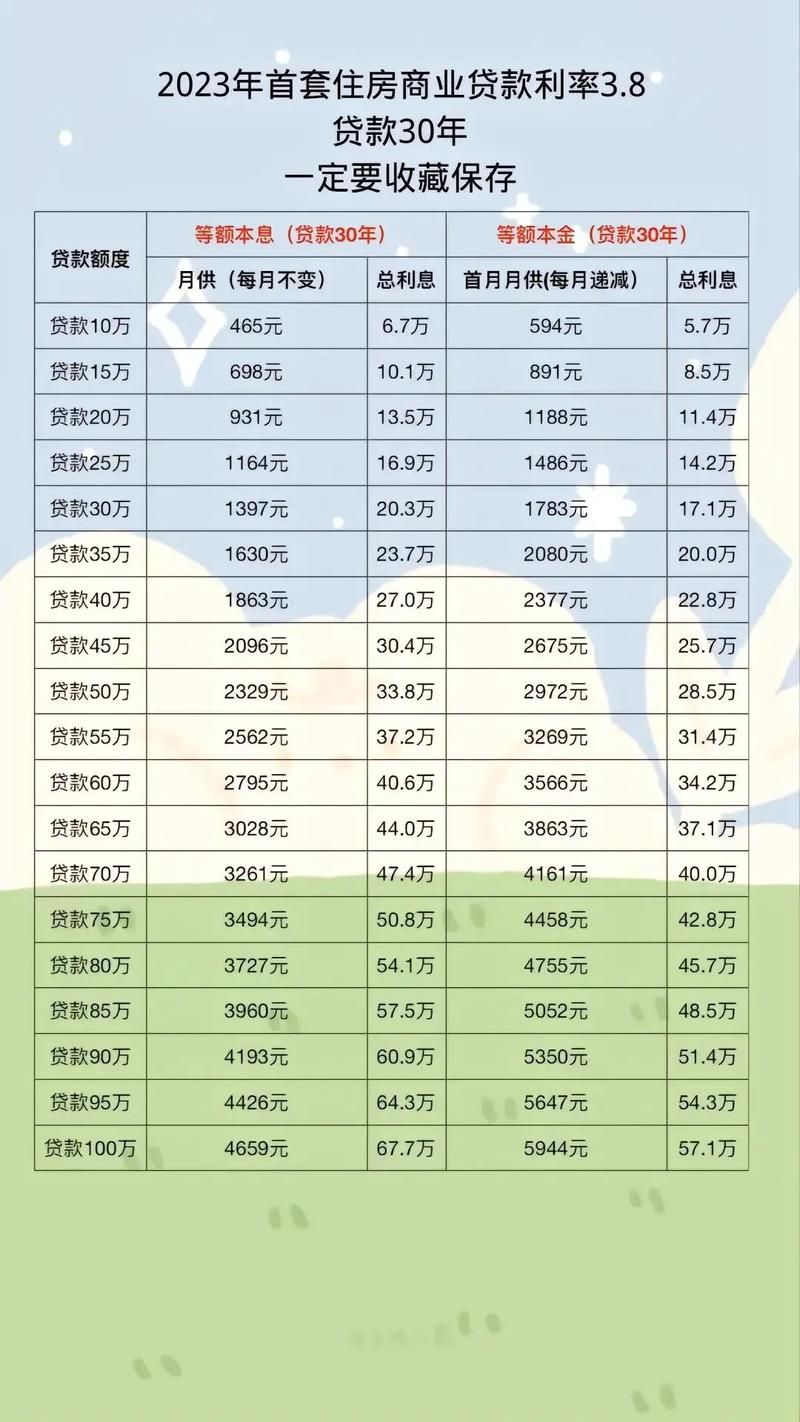 最新放款利率变化，机遇与挑战并存，信心与成就感的源泉