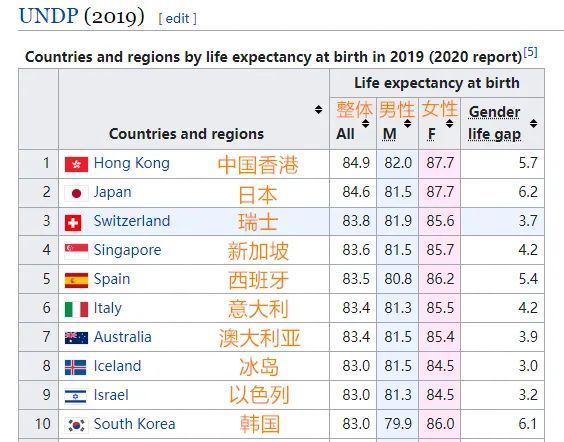 回转接头 第380页