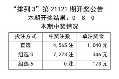 新澳六开彩开奖号码记录,绝对评价_程序版63.533