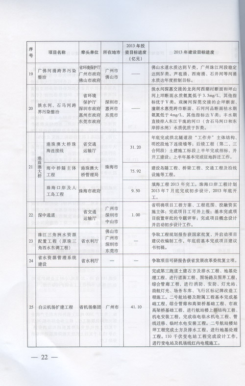 回转接头 第374页