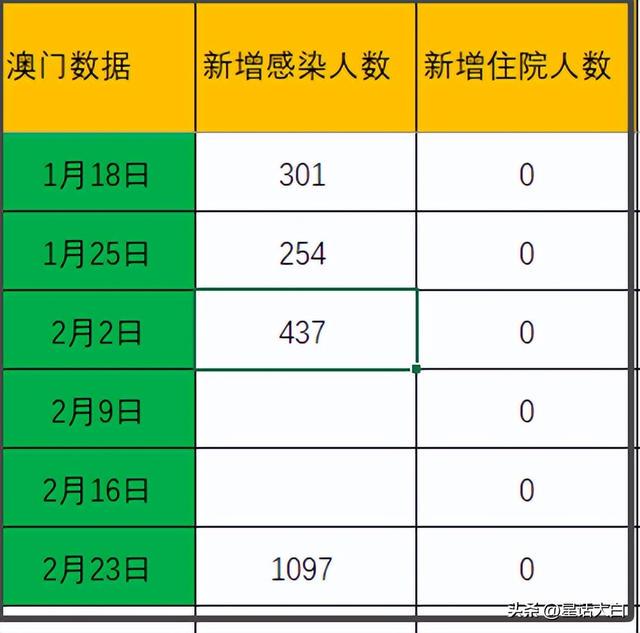 新澳门内部一码精准公开网站,数据指导策略规划_游玩版7.232