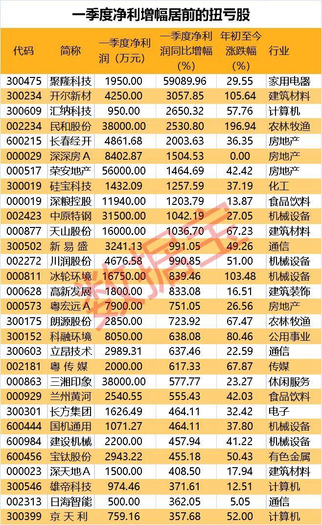 高压旋转接头 第324页
