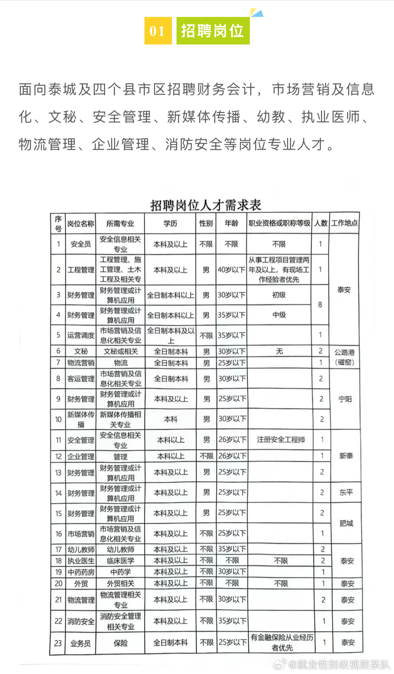 回转接头 第321页