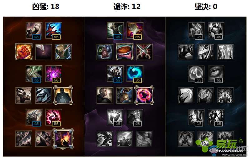 冰鸟天赋更新揭秘，华丽变身翱翔天际！