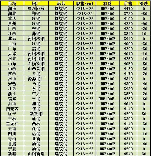 揭秘六月钢材行情，走势分析、热点聚焦及未来展望