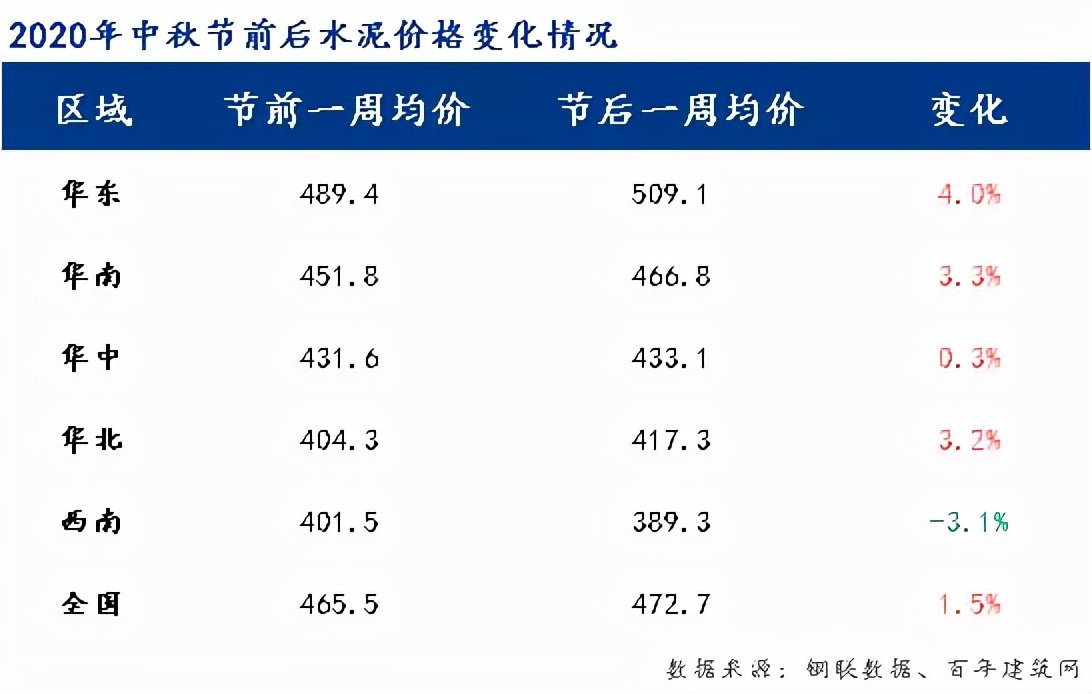 旋转接头 第290页