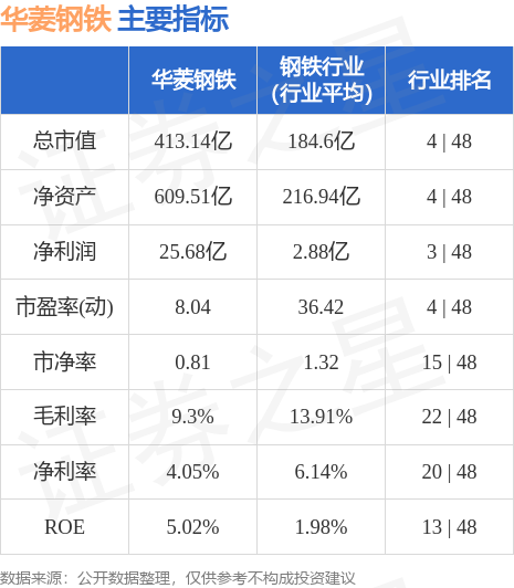 回转接头 第299页
