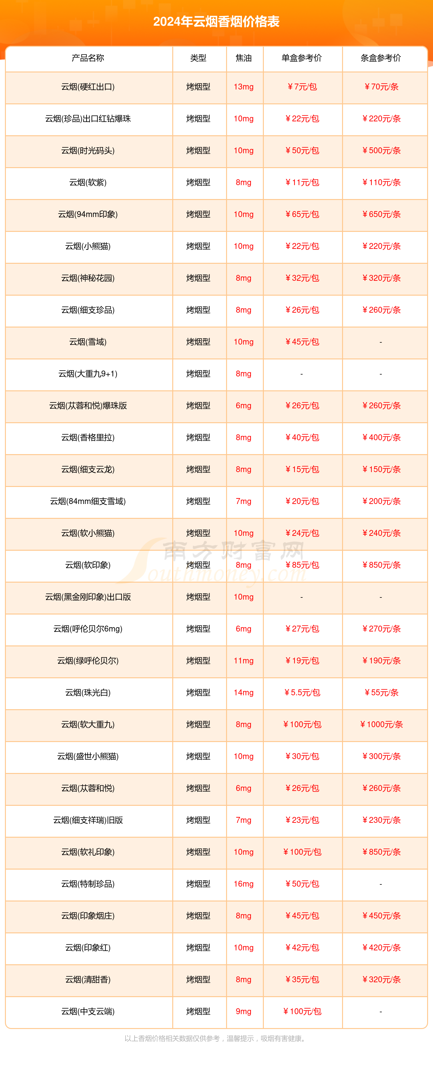 云南烟草品牌价格表，变化、学习与自信的力量展现