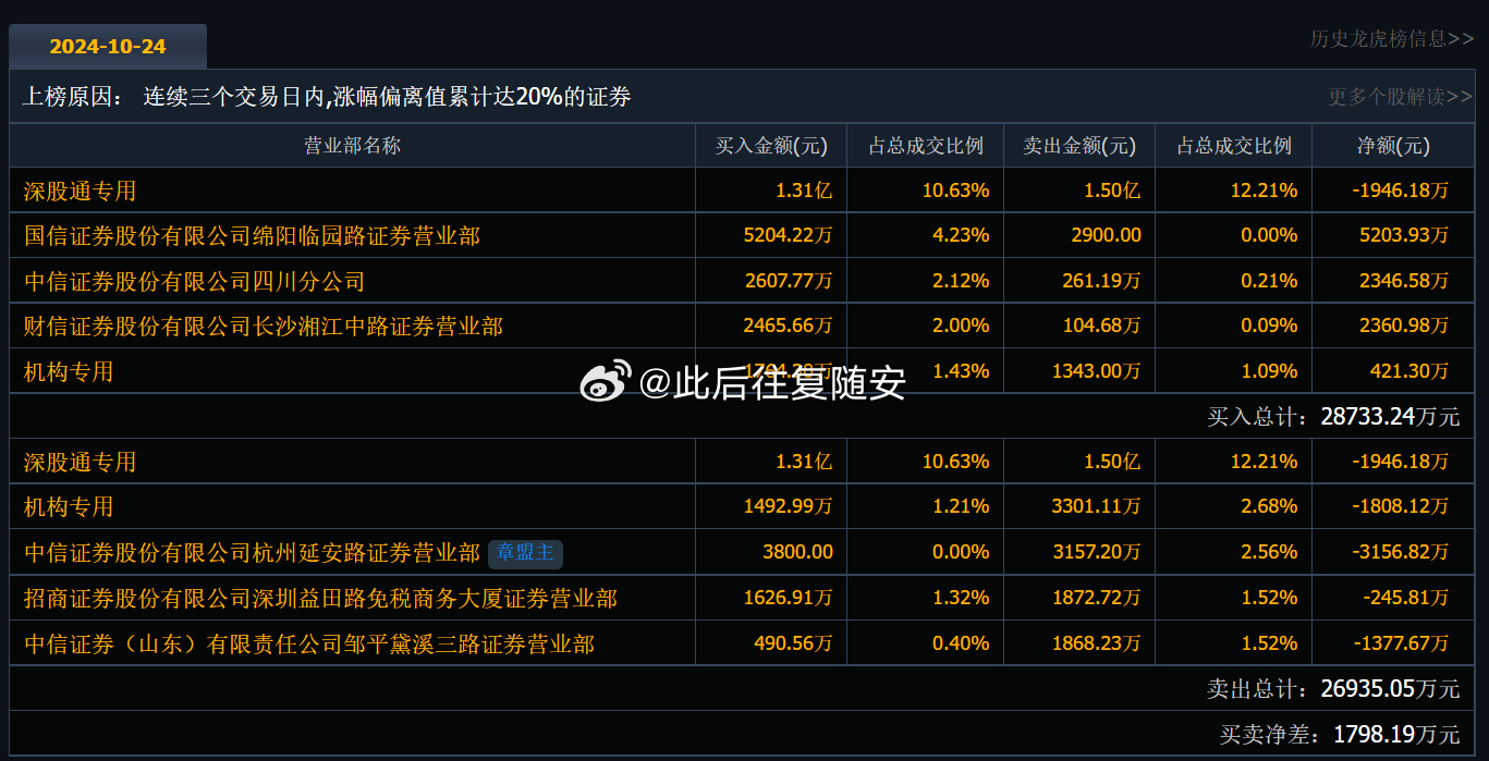 股市励志故事，000887股票见证变化的力量与自信成就梦想之路