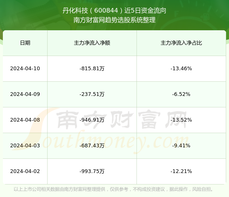 高压旋转接头 第276页