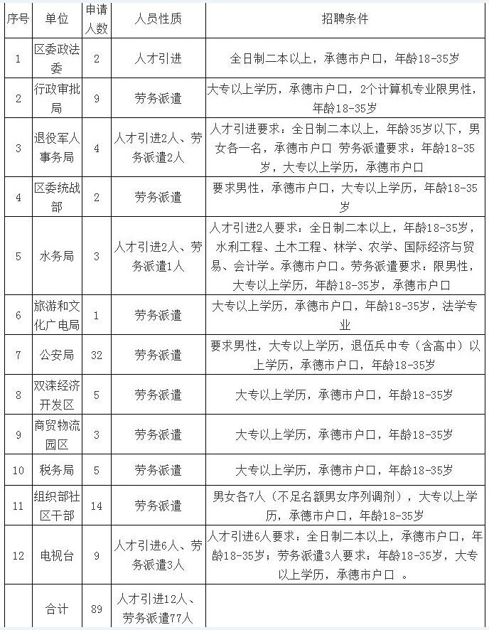 回转接头 第272页