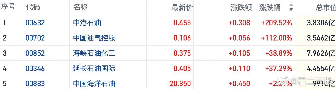 港股中石油股票行情，科技驱动未来能源之路