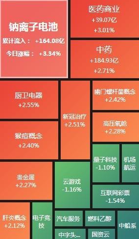 回转接头 第267页