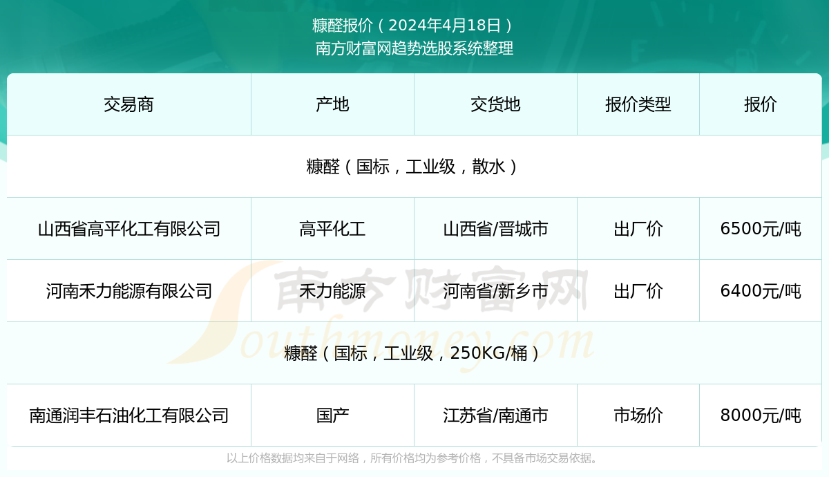 高压旋转接头 第261页