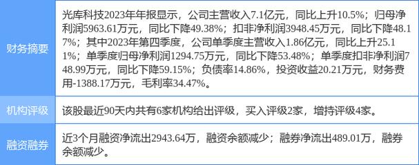 光库科技股票，一束光的力量，引领未来科技之路