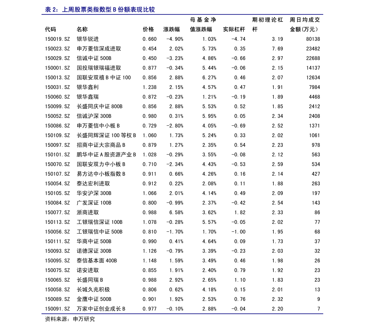 导热油旋转接头 第243页