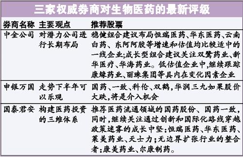 医药生物股票深度解析，探析要点与观点阐述