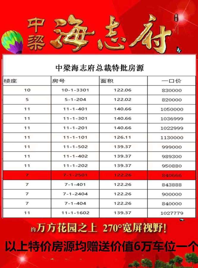 回转接头 第245页
