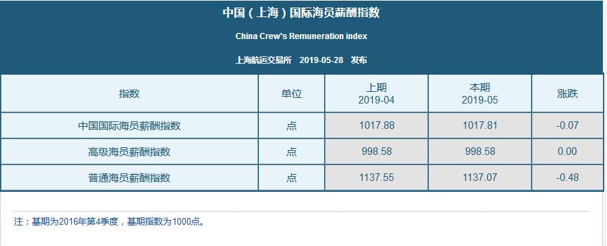 回转接头 第241页