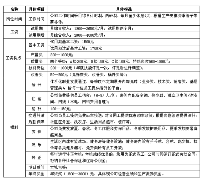 回转接头 第232页